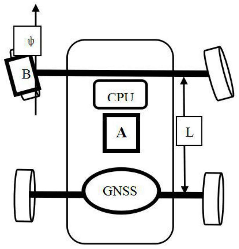 A method for tracking the front wheel rotation of a vehicle