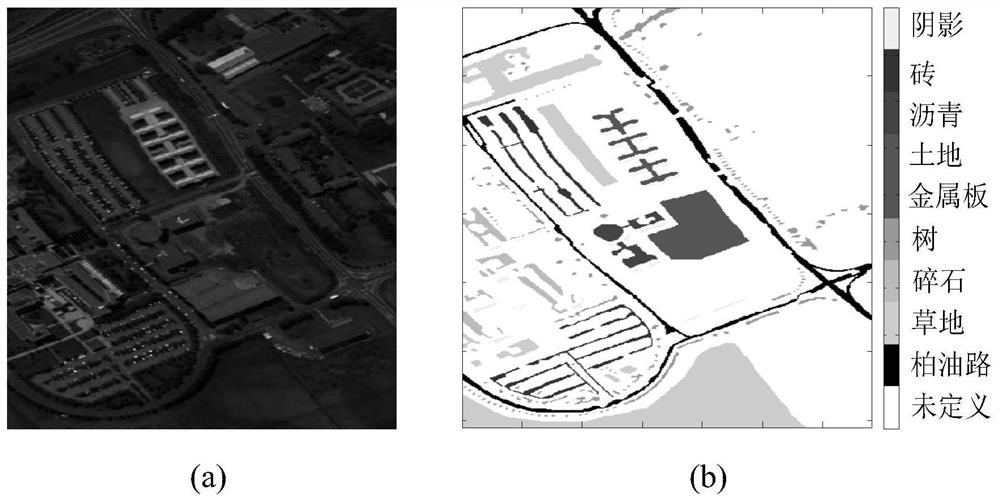 Hyperspectral Image Migration Classification Method Based on Deep Joint Distribution Adaptation Network