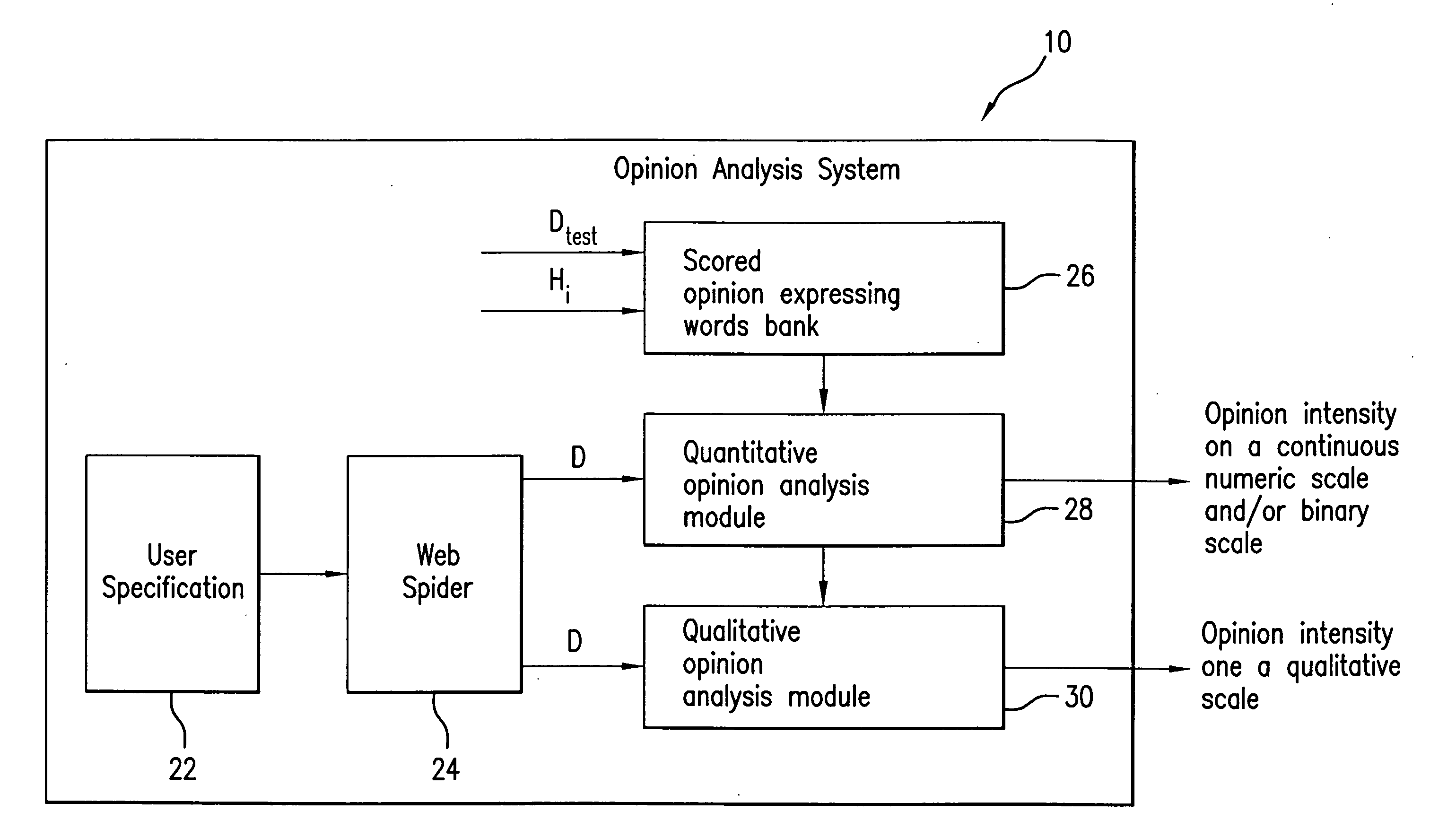 System and method for analysis of an opinion expressed in documents with regard to a particular topic