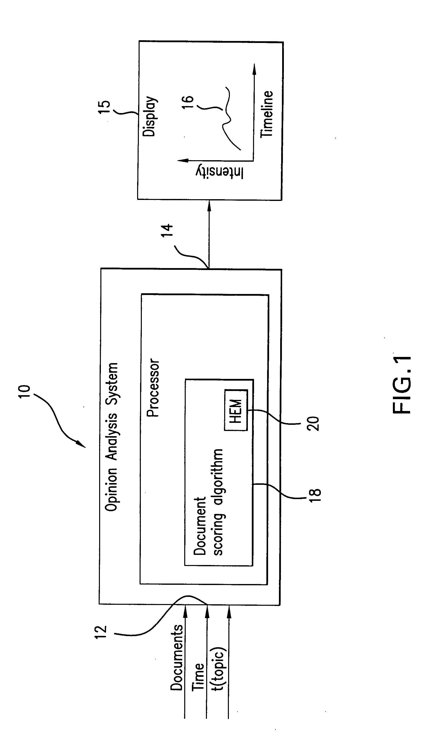 System and method for analysis of an opinion expressed in documents with regard to a particular topic