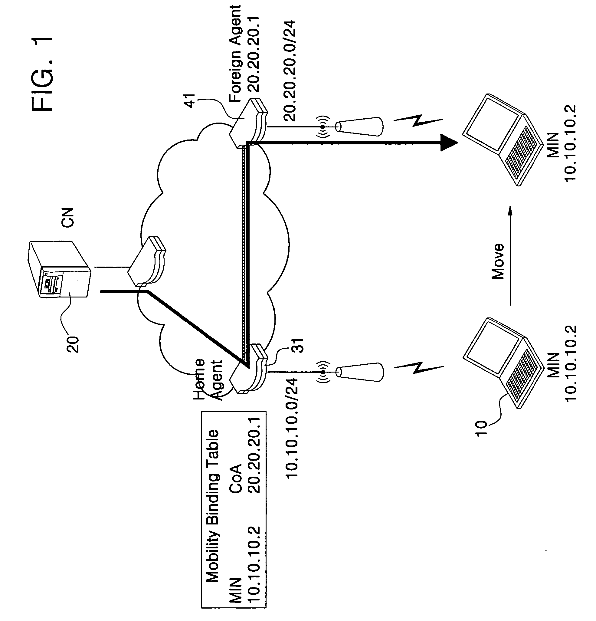 Multi-protocol label switching (MPLS) network and method of applying a mobile Internet protocol (IP) to MPLS network