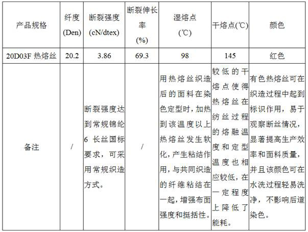 Colored chinlon 6 fine-denier thermofuse and preparation process thereof