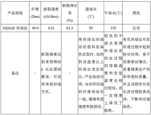 Colored chinlon 6 fine-denier thermofuse and preparation process thereof