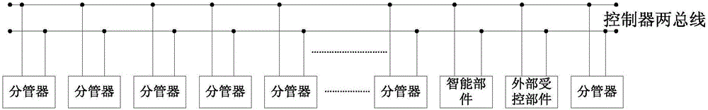 Management divider for realizing loop dilatation of fire alarm control unit