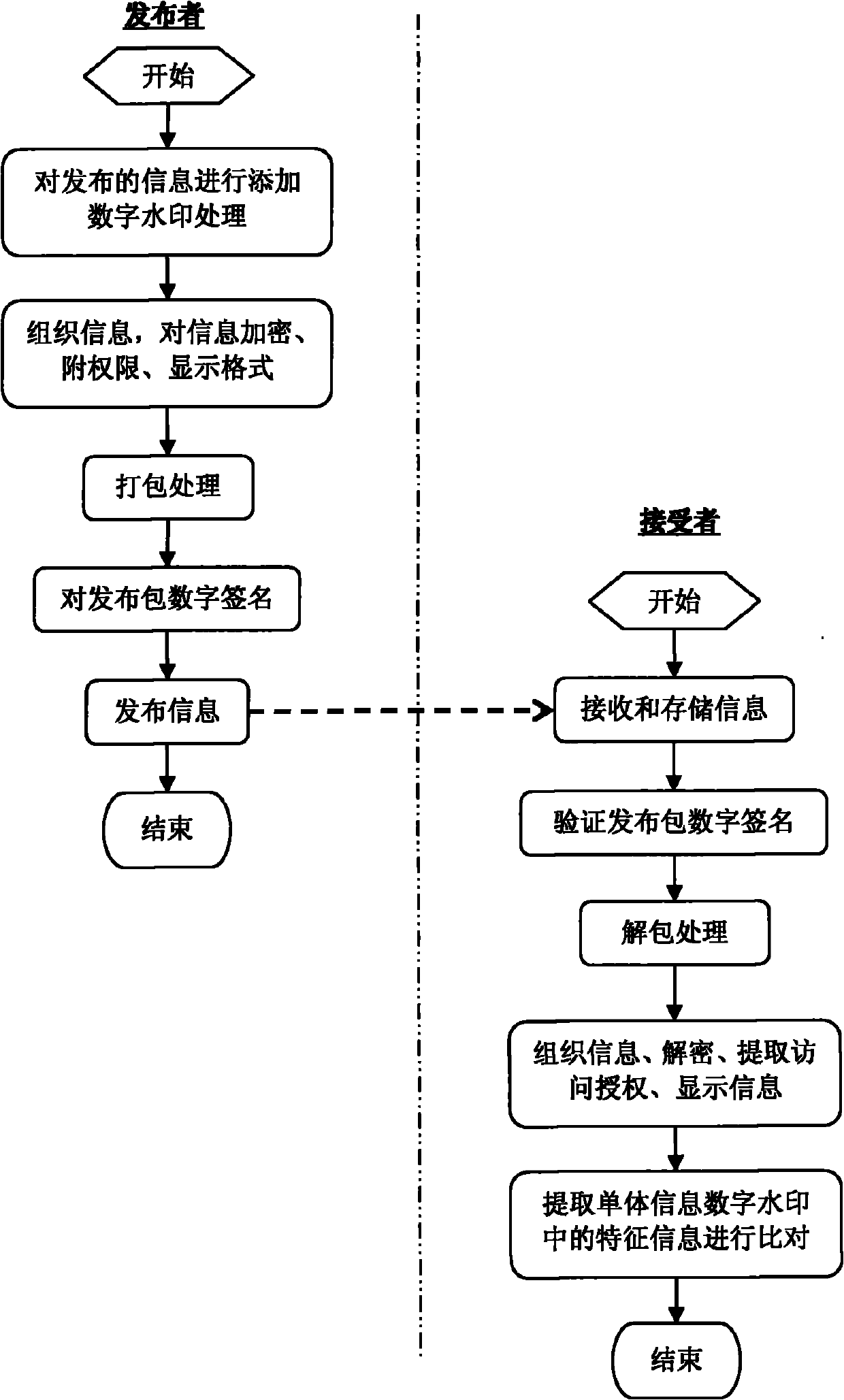 Network information counterfeiting issuing system, counterfeiting receiving system, and counterfeiting system and method