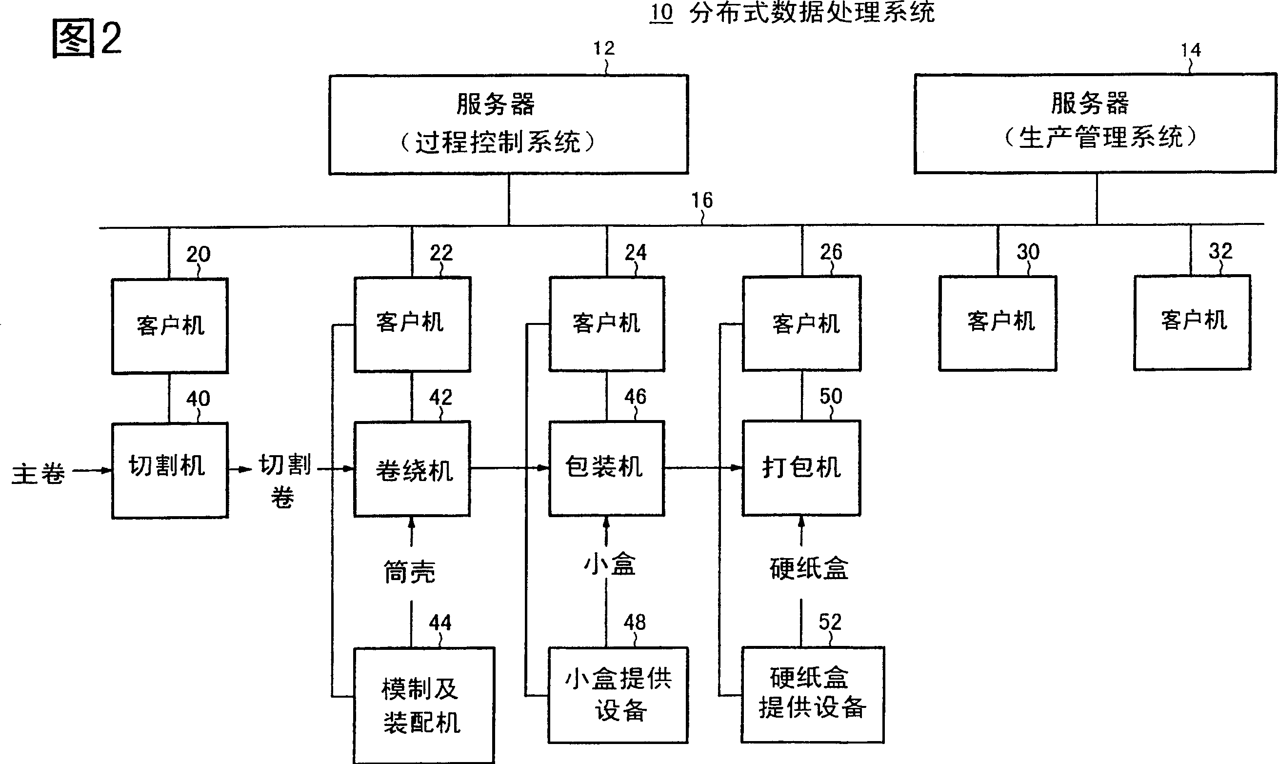 Distribution data processing system and method for processing data in said system