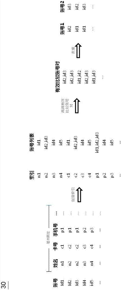 Account processing method and device and electronic equipment
