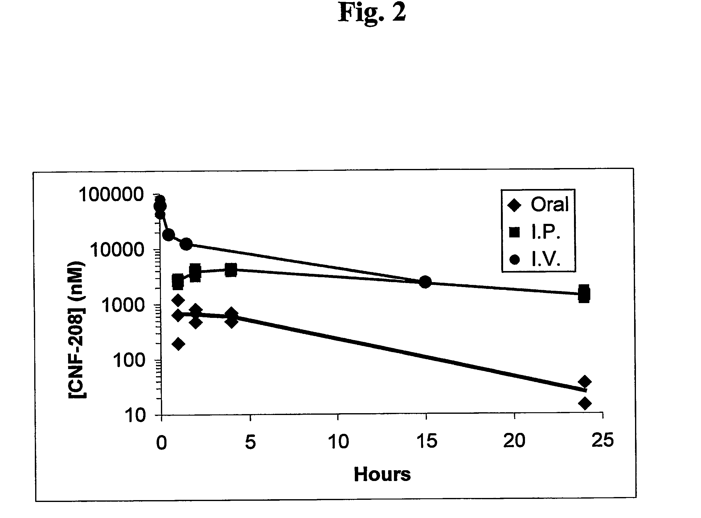 Ansamycins having improved pharmacological and biological properties