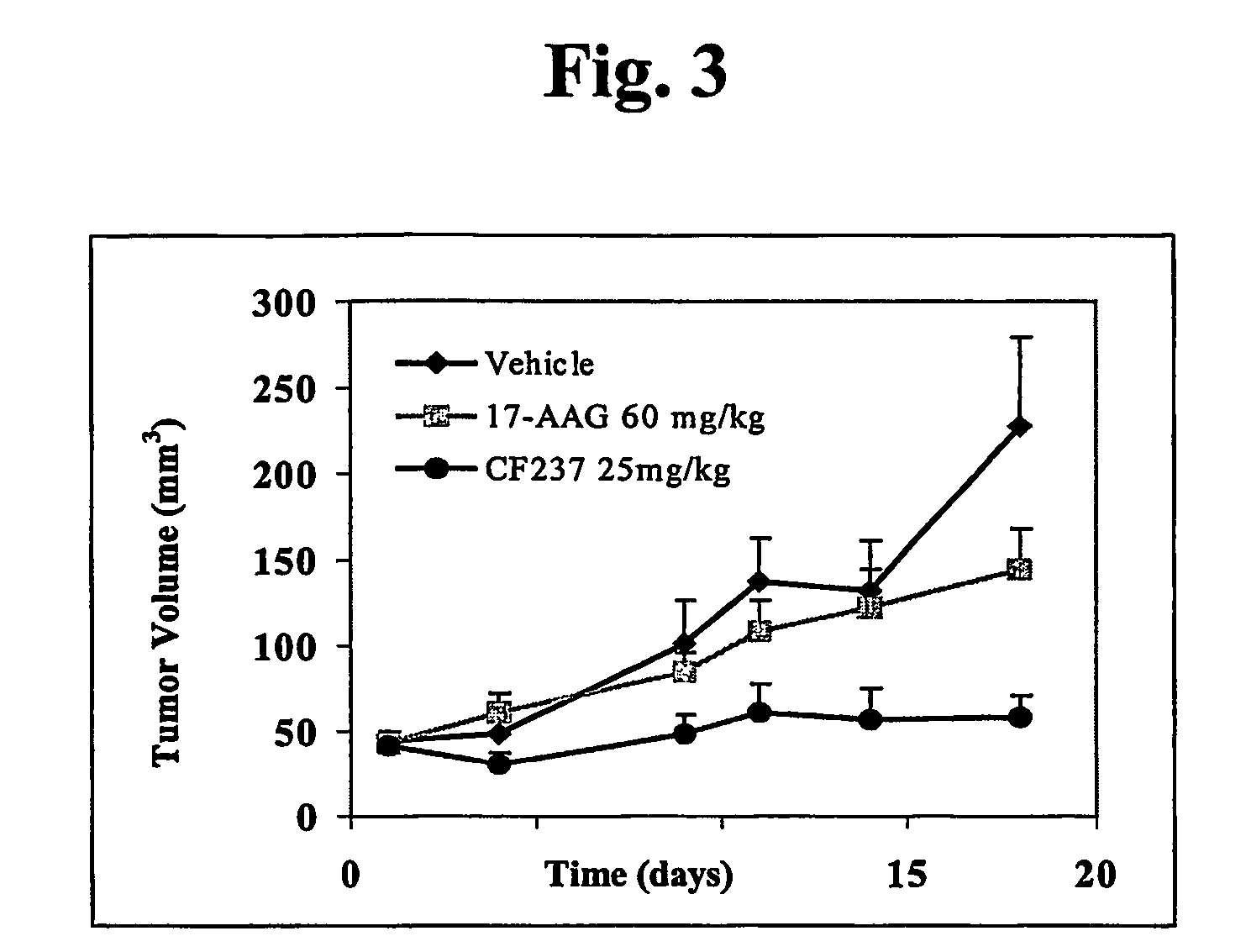 Ansamycins having improved pharmacological and biological properties