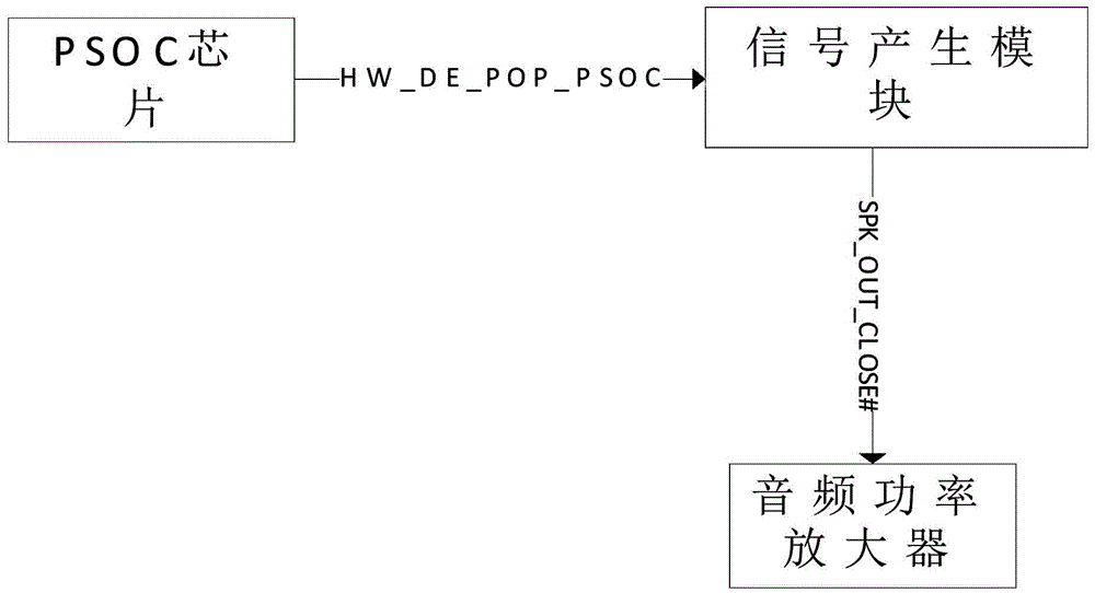 Loudspeaker denoising method based on FT platform