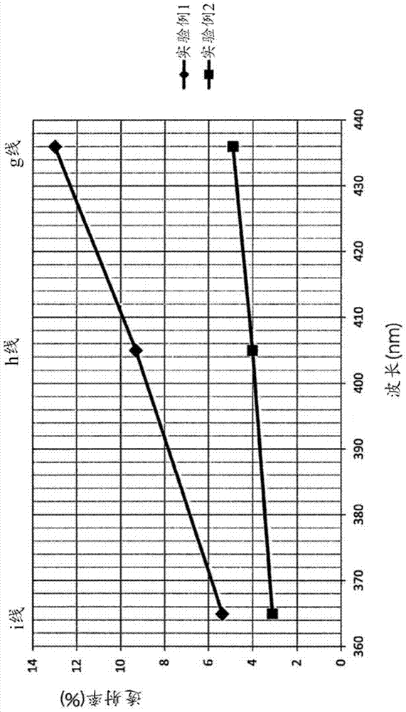 Phase shift mask and method for producing same