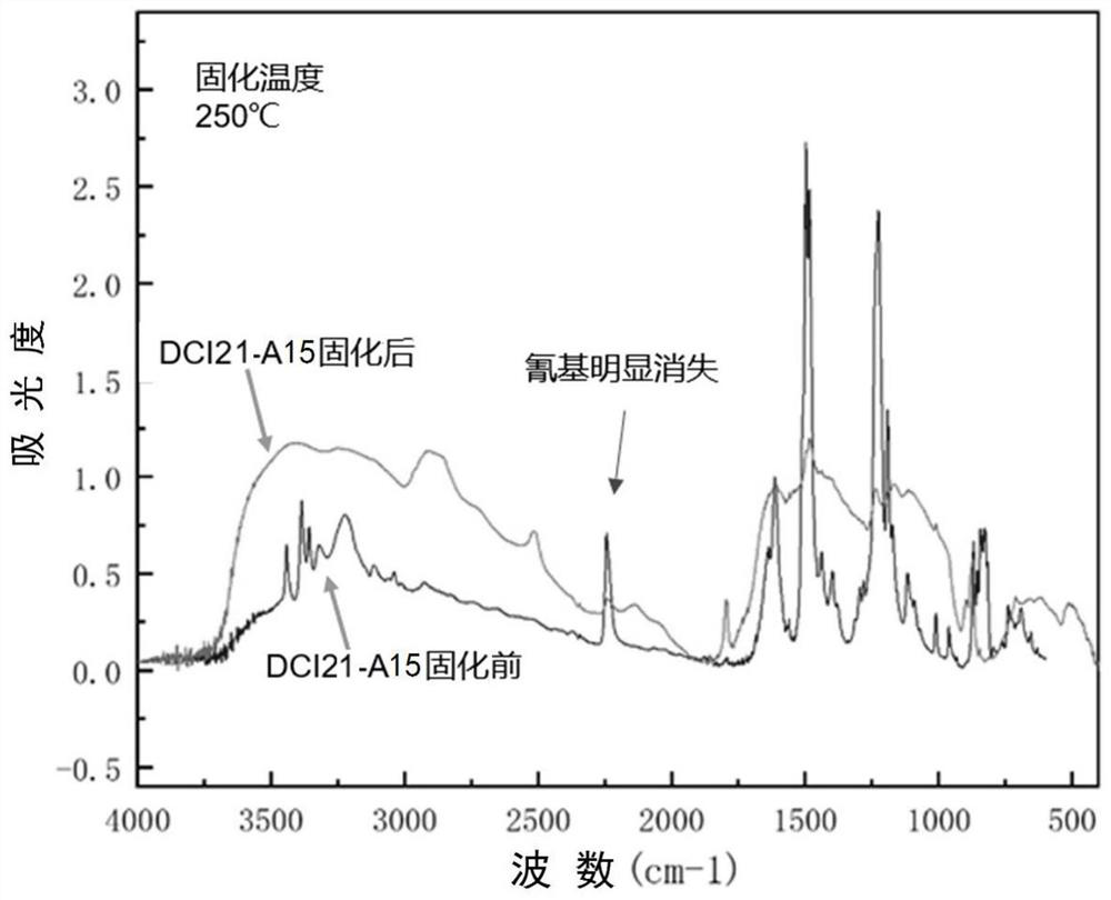 Imidazole dinitrile resin based on acid-base co-melting and preparation method thereof