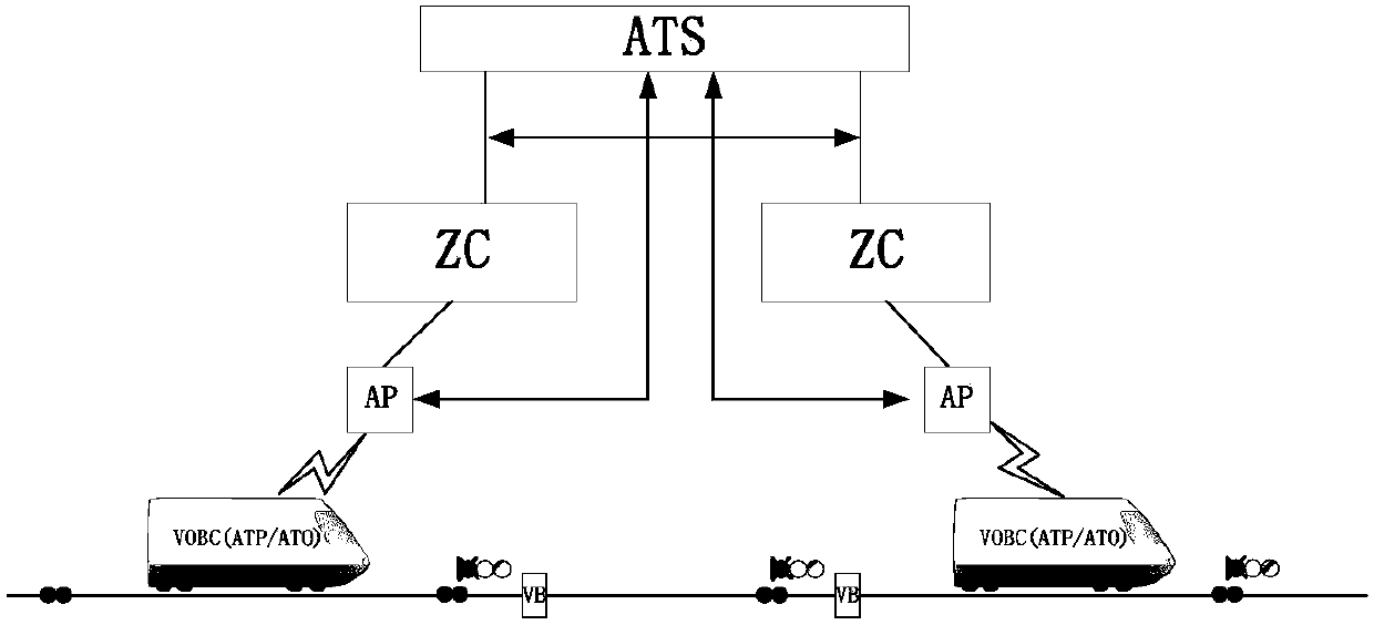 Virtual coupling small-group train control system and method based on train-train communication