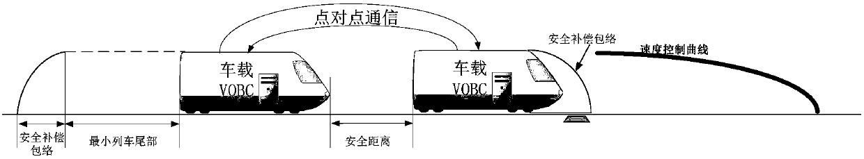 Virtual coupling small-group train control system and method based on train-train communication