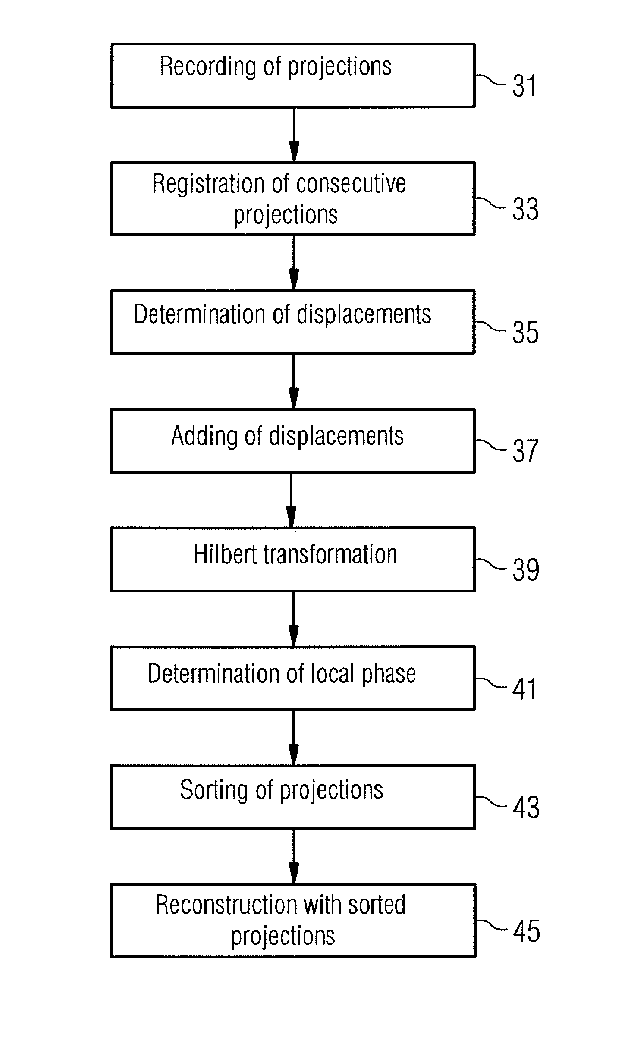 Determining a phase of an object movement in a series of images