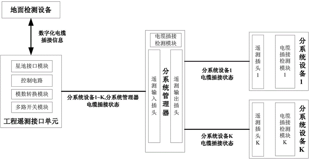 Aircraft cable plugging connection state automatic detection system