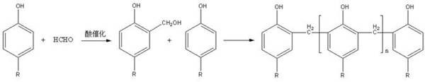 Grafted alkylphenol phenolic resin and preparation method thereof