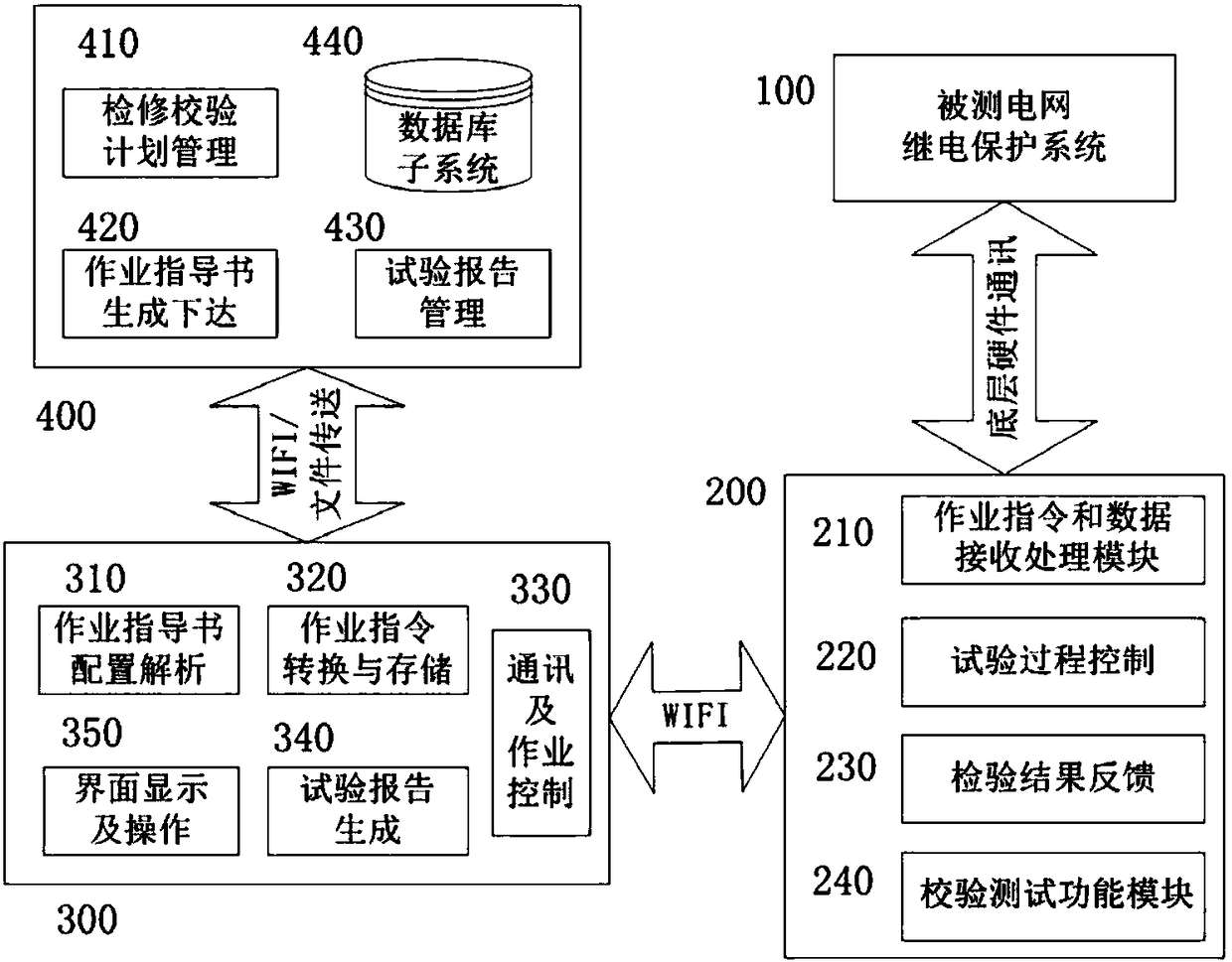 A Relay Protection Calibration Device Based on Mobile Internet