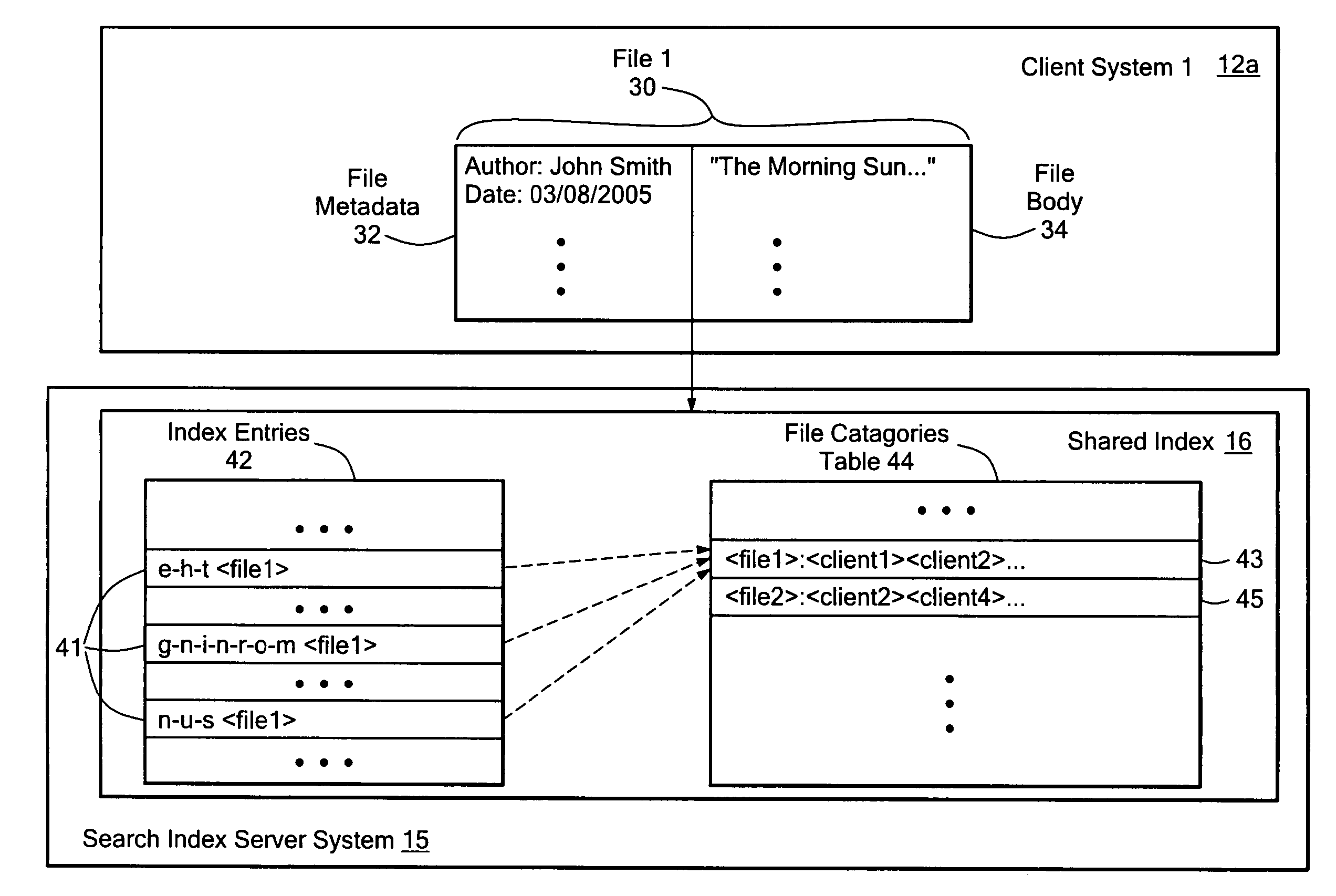 Method and system for providing a shared search index in a peer to peer network