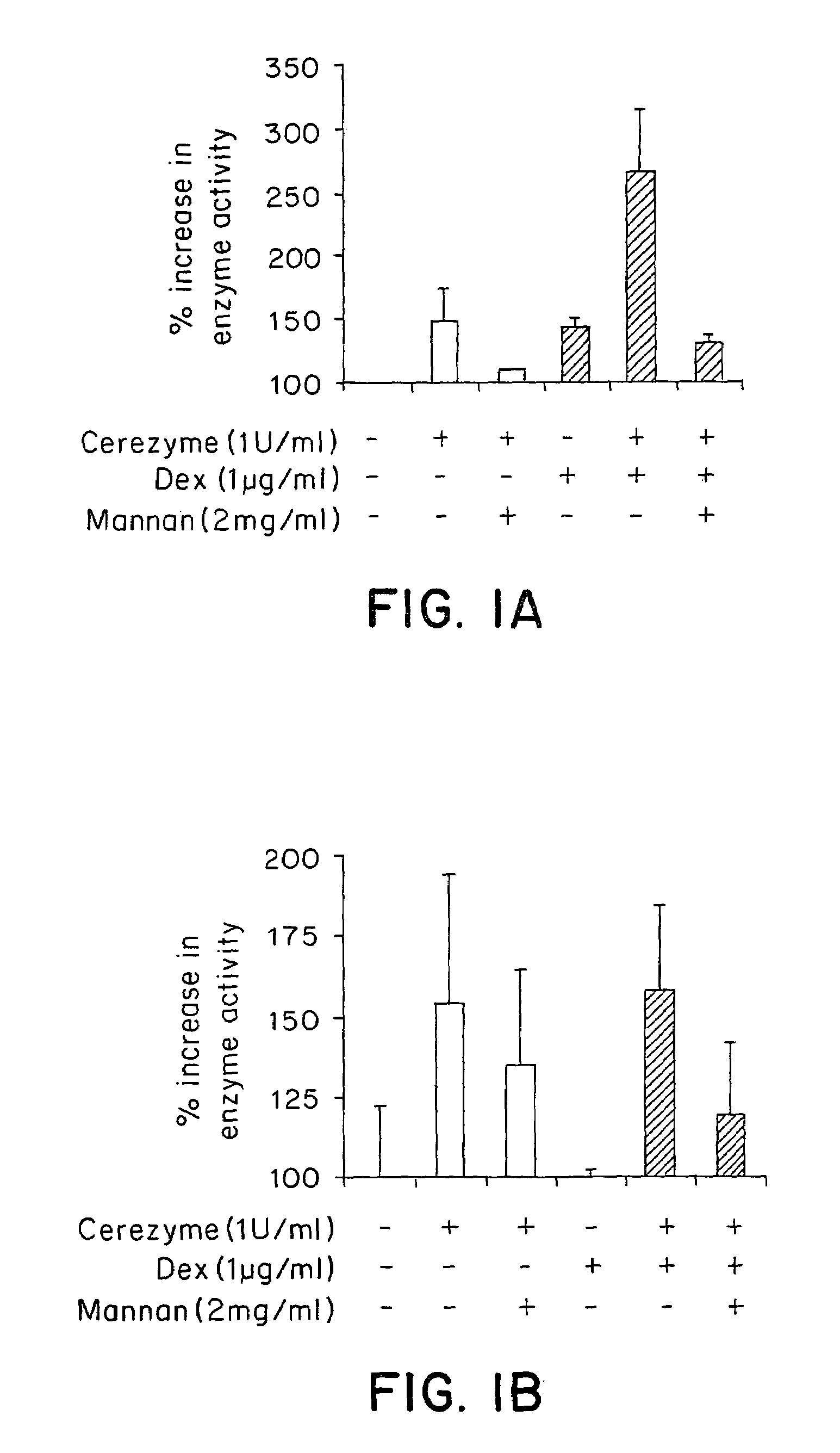 Methods of enhancing lysosomal storage disease therapy by modulation of cell surface receptor density