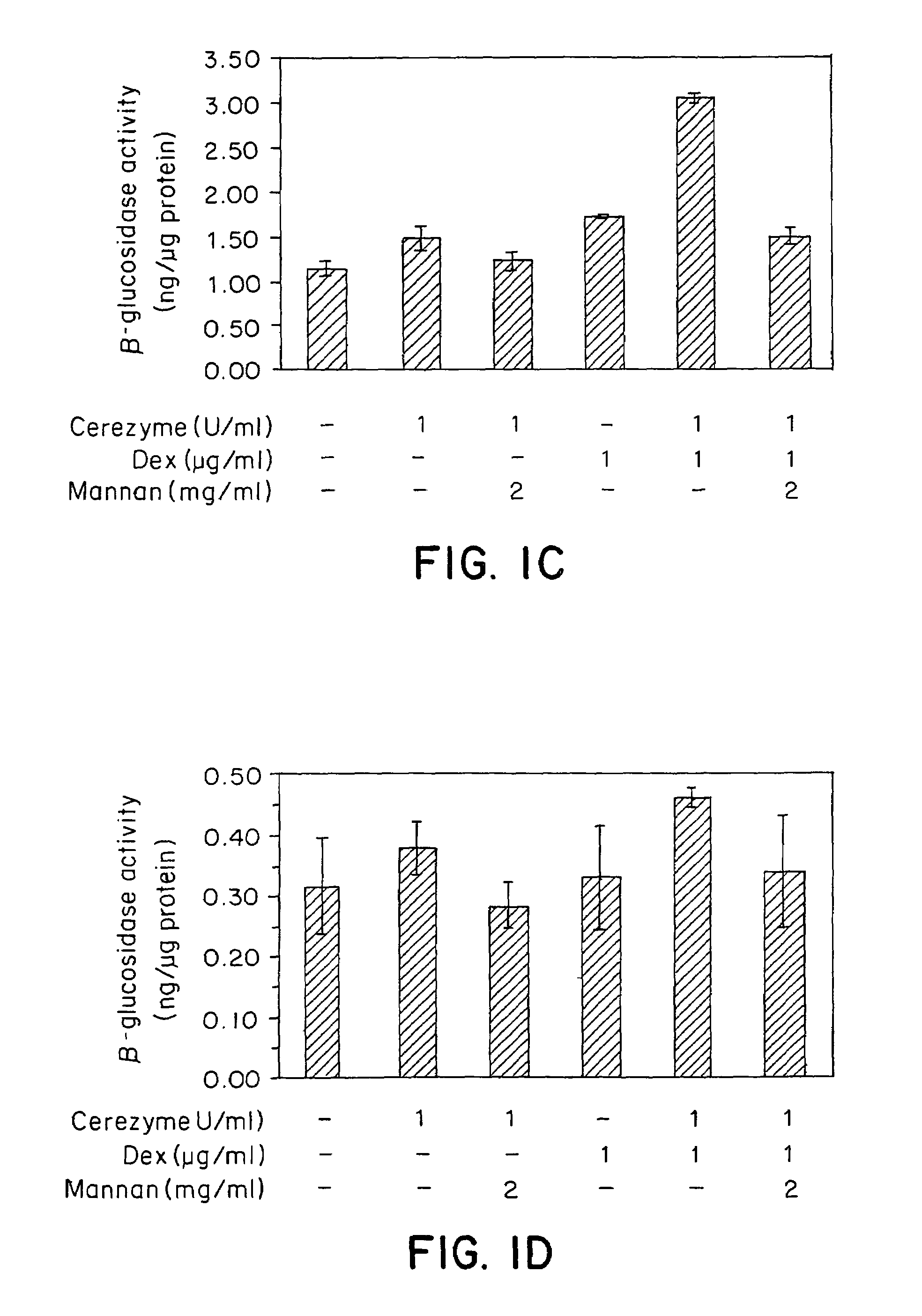 Methods of enhancing lysosomal storage disease therapy by modulation of cell surface receptor density