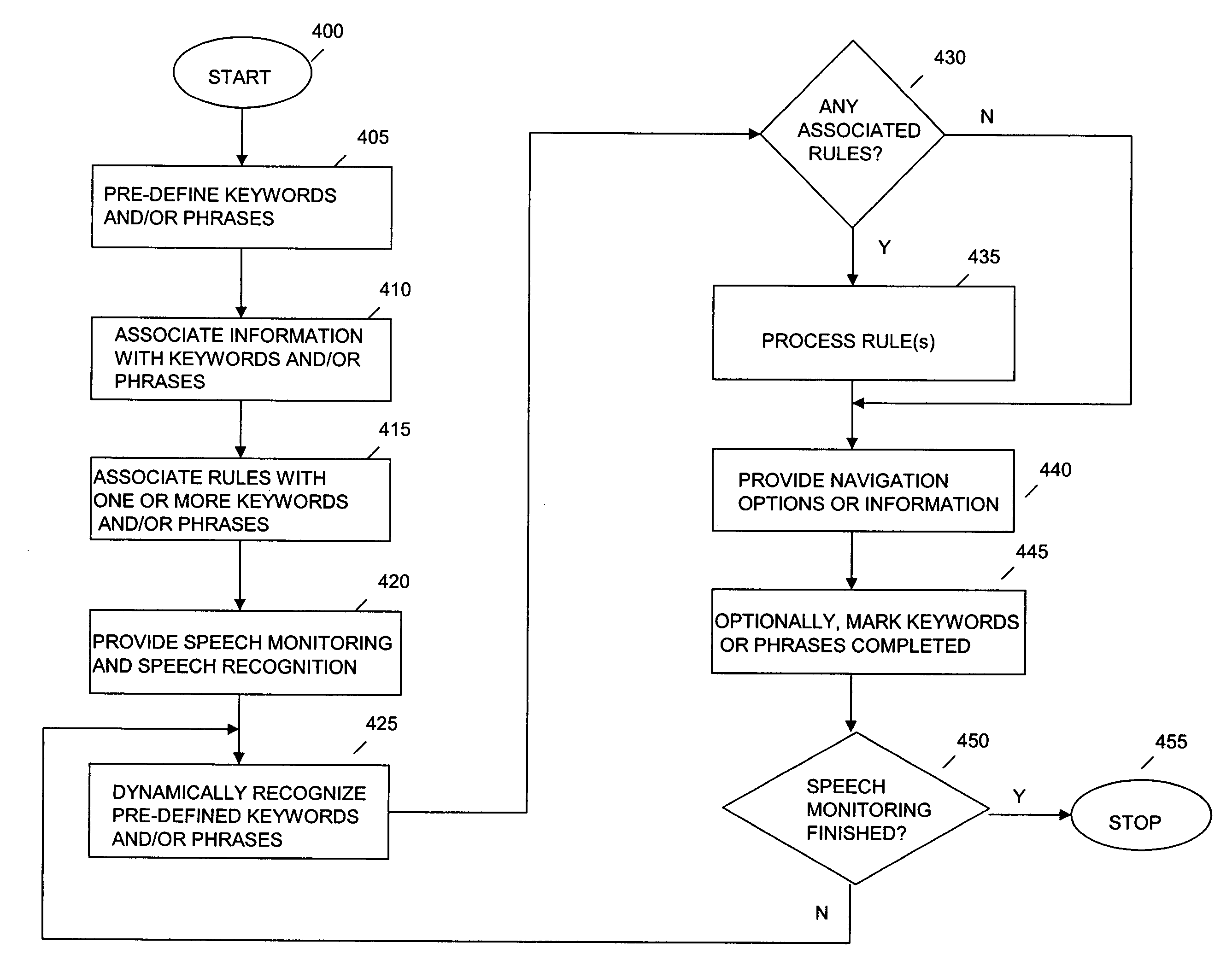 Method and system for keyword detection using voice-recognition
