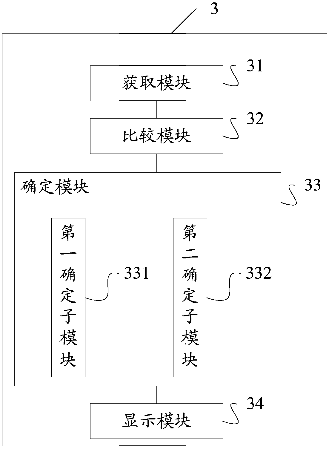 Automatic detection method and device of SDI chip, storage medium and terminal