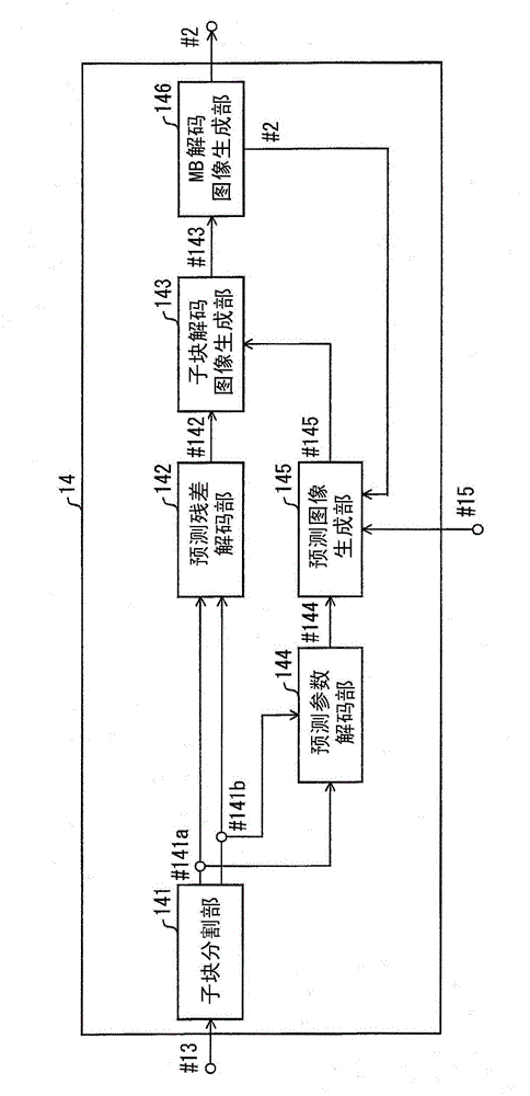 Image decoding device