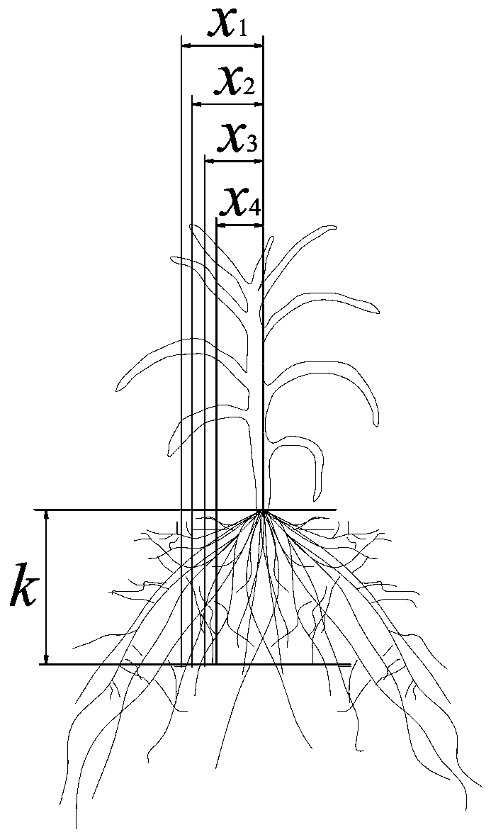 A method and system for improving corn water use efficiency