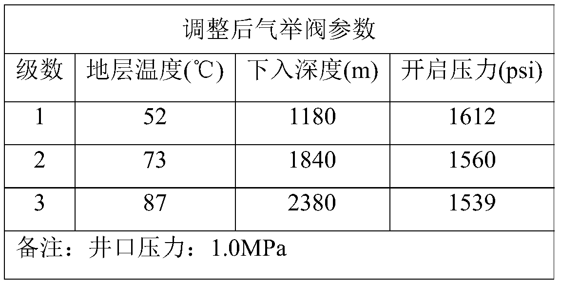 Gas lift well drainage simulation test device and test method