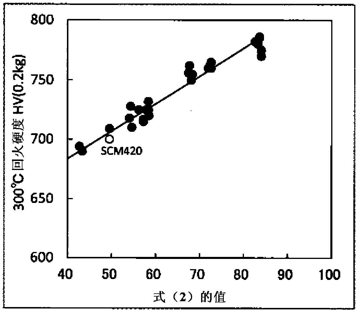 Steel wire rod or bar steel with excellent cold forgeability