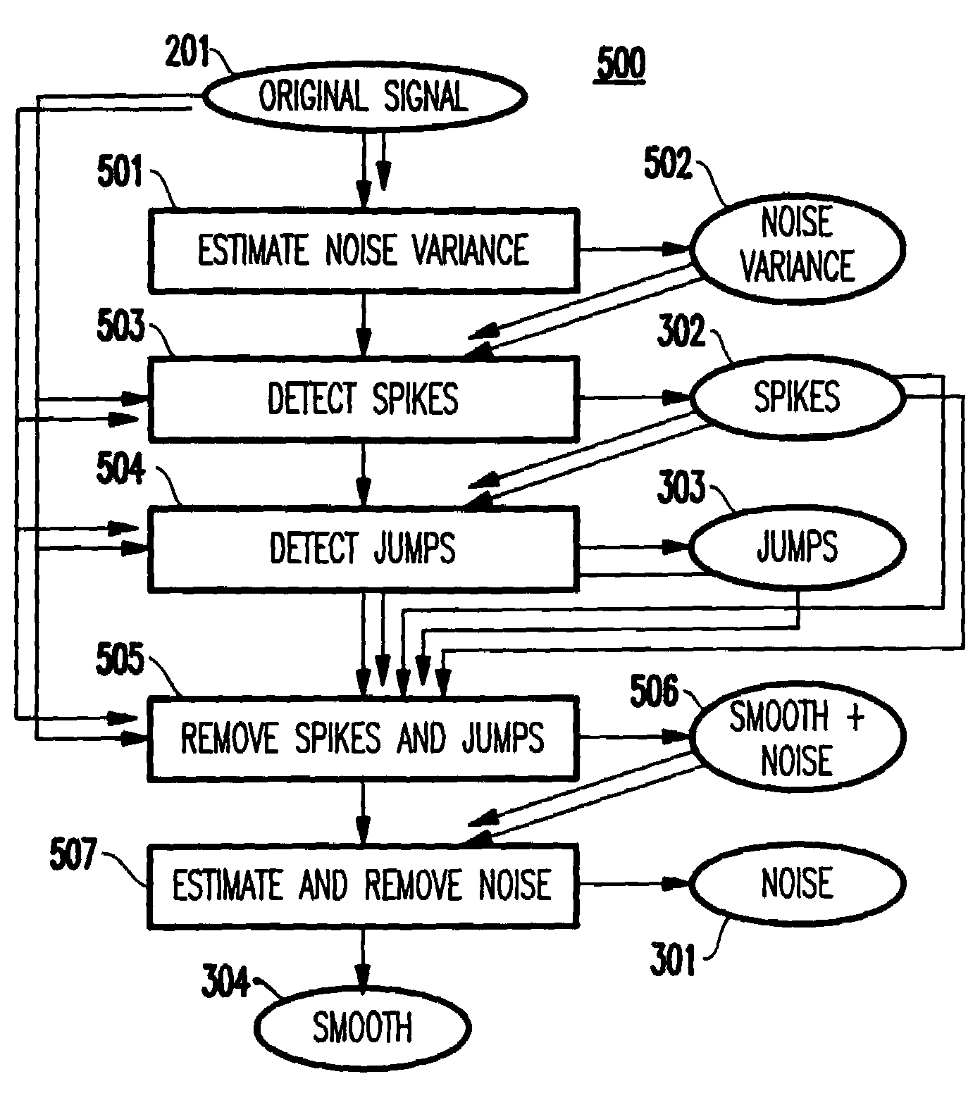 Method and apparatus for preprocessing technique for forecasting in capacity management, software rejuvenation and dynamic resource allocation applications