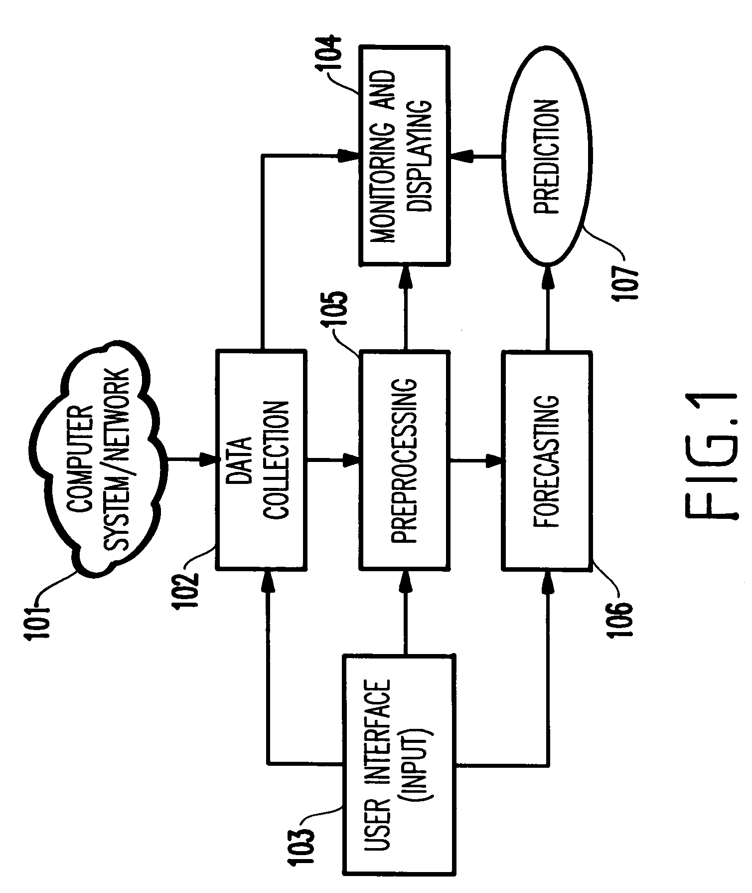 Method and apparatus for preprocessing technique for forecasting in capacity management, software rejuvenation and dynamic resource allocation applications