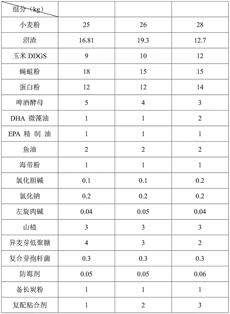 Formula feed for the breeding of swimming crabs