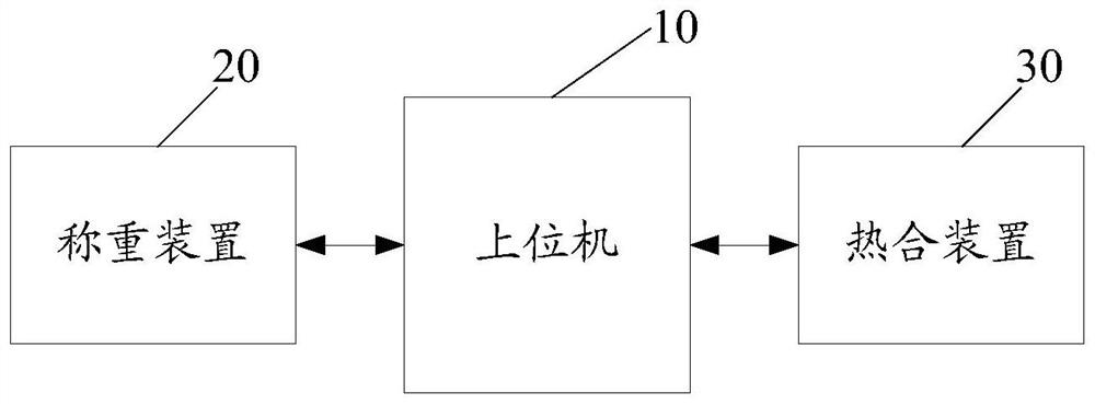 Virus Inactivation Monitor