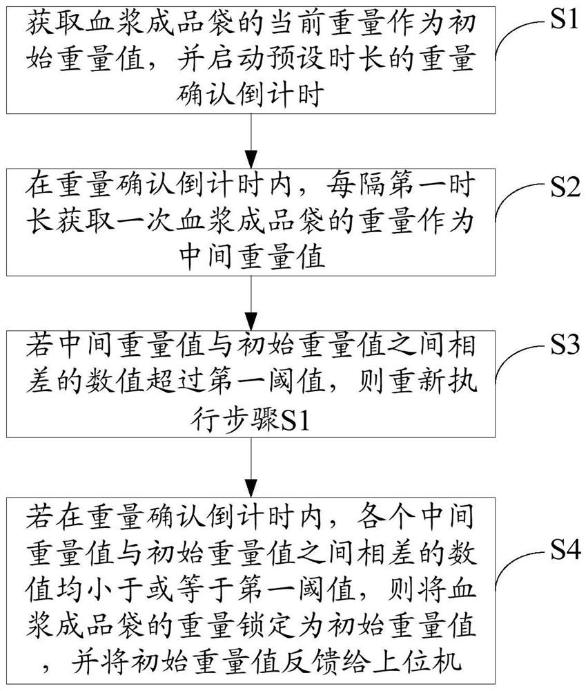 Virus Inactivation Monitor