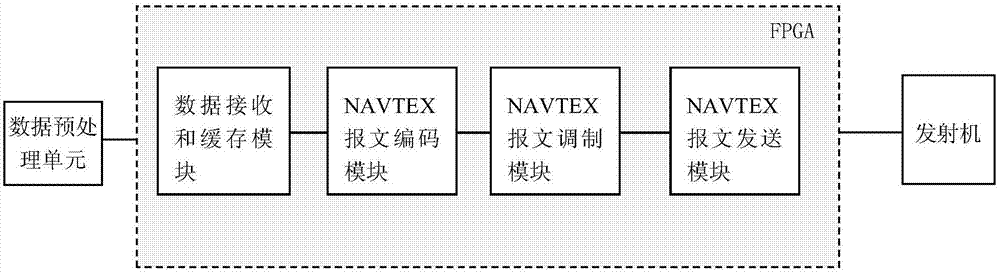 NAVTEX message modulation method based on FPGA