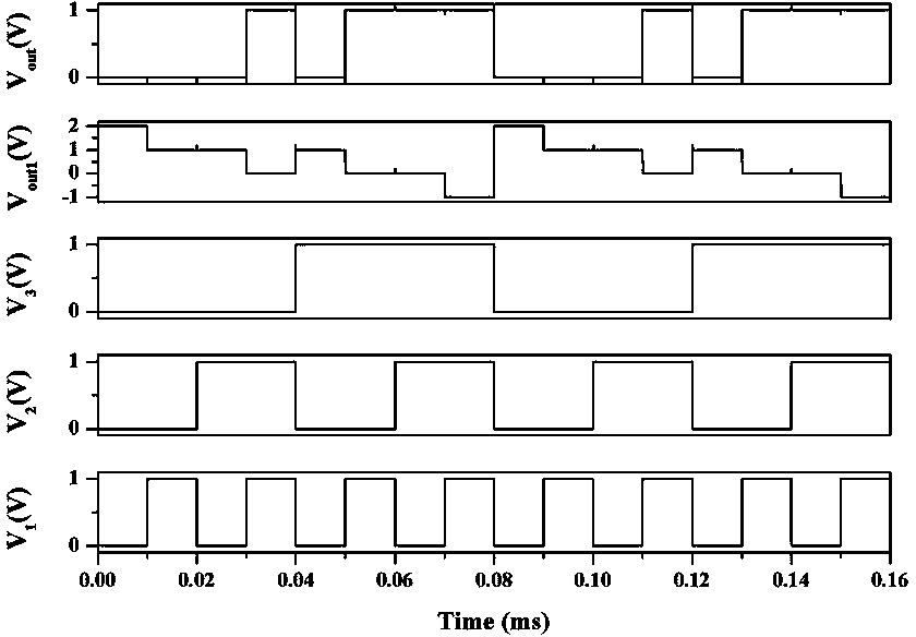 Threshold logic circuit based on CMOS operational amplifier
