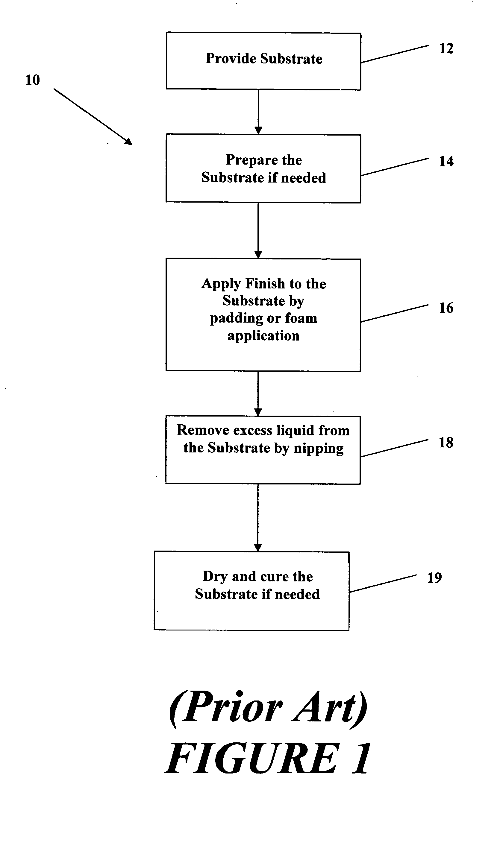 Fabric side-finishing method and products