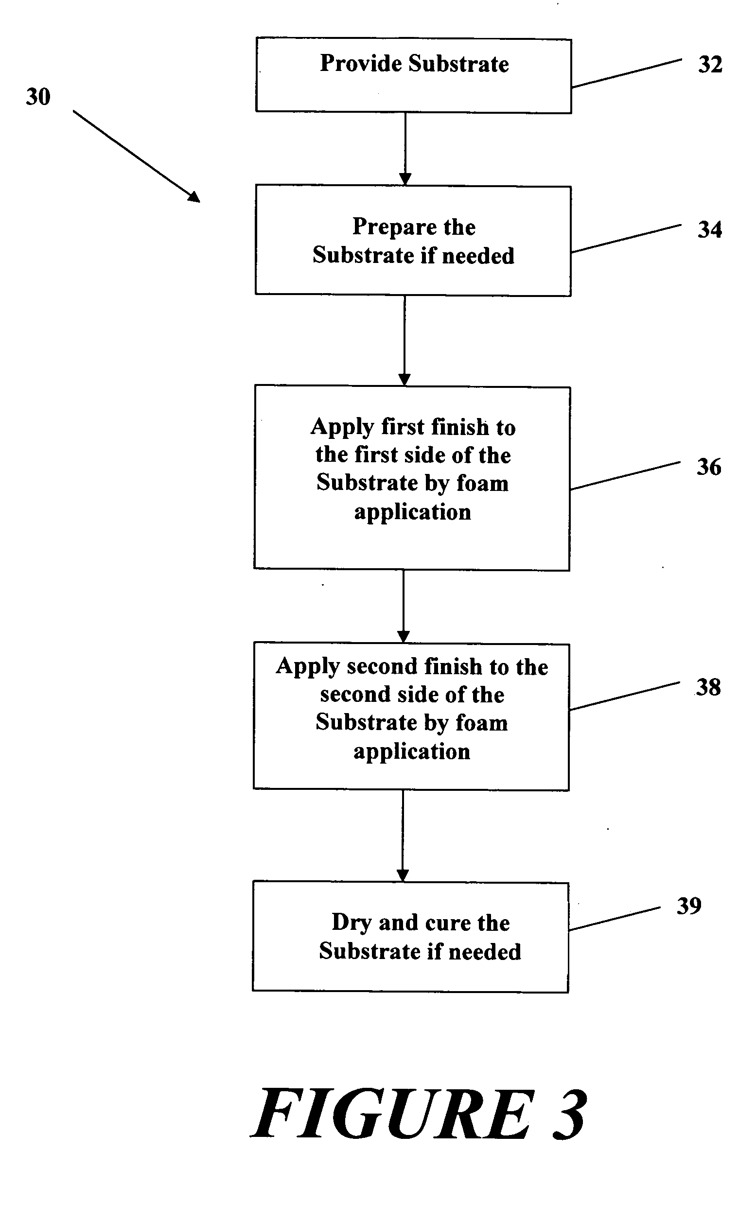 Fabric side-finishing method and products
