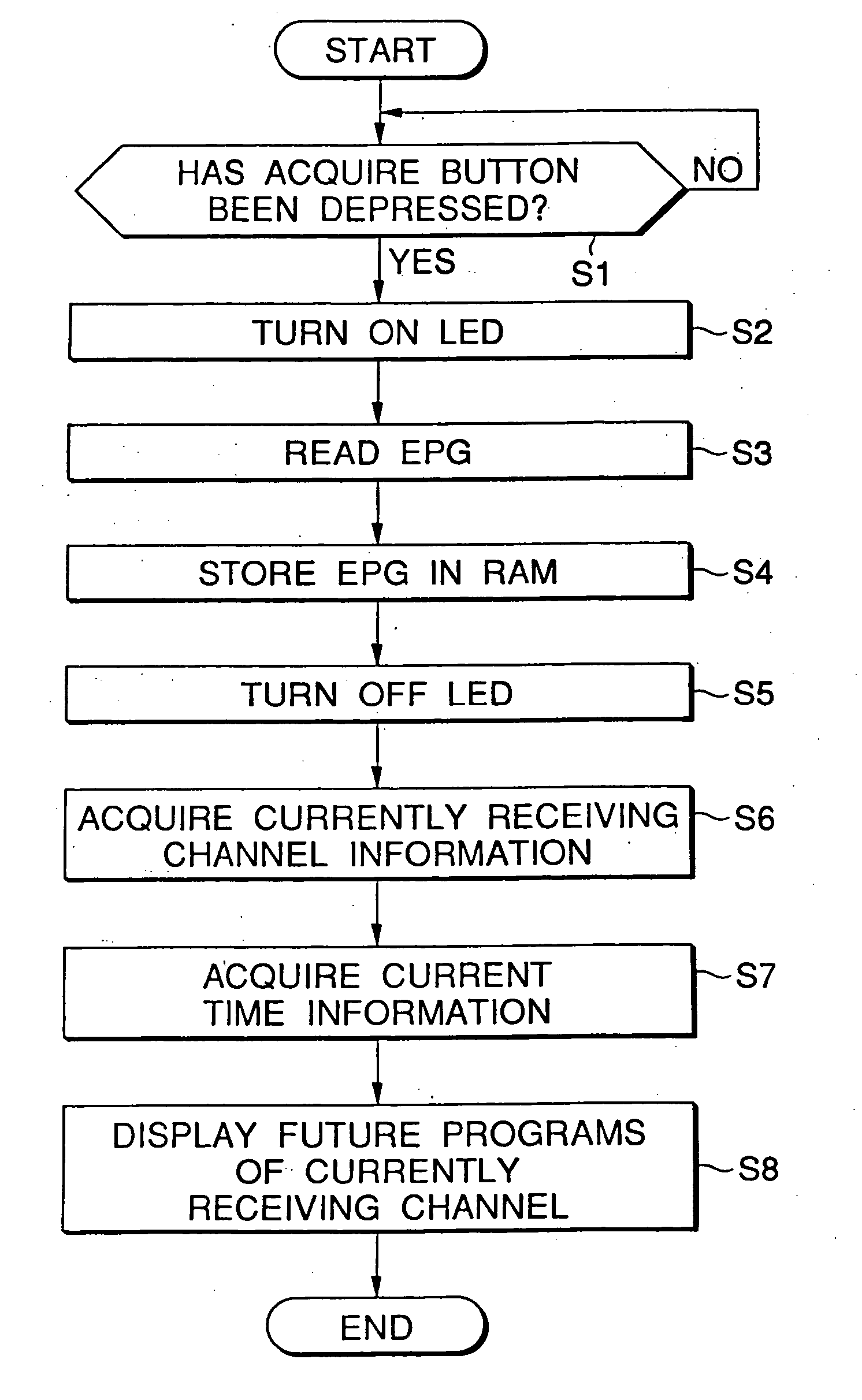 Control device, control method, electric apparatus, control method of an electric apparatus, electric apparatus system, control method of an apparatus system, and transmission medium