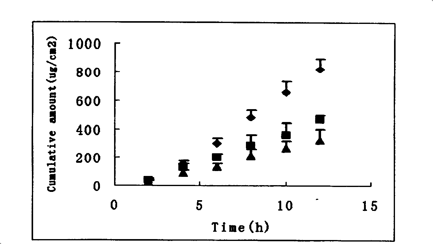 Externally applied ointment of ketorolac tromethamine and its preparation method