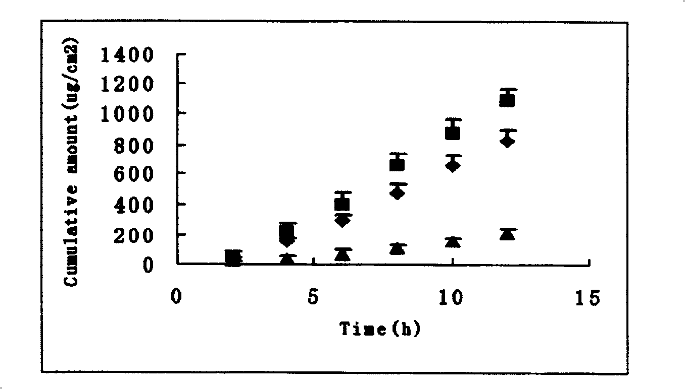 Externally applied ointment of ketorolac tromethamine and its preparation method