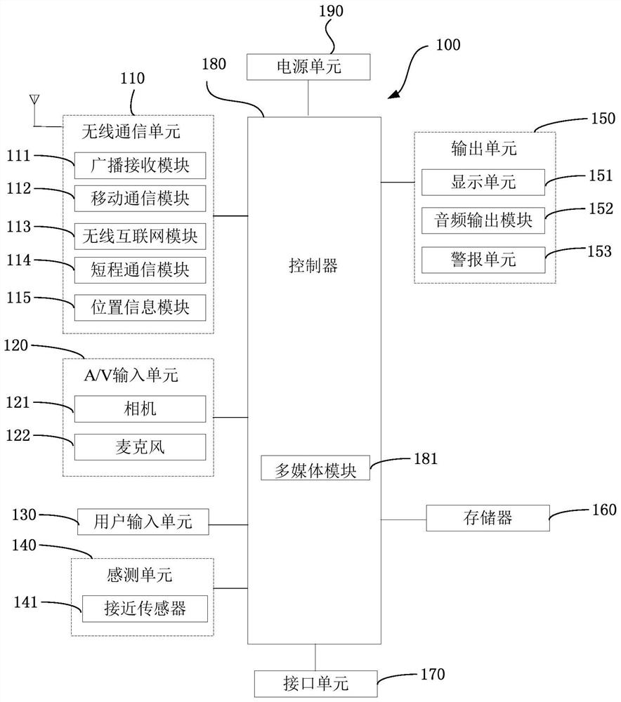 A mobile terminal charging control circuit, charging circuit and electronic equipment