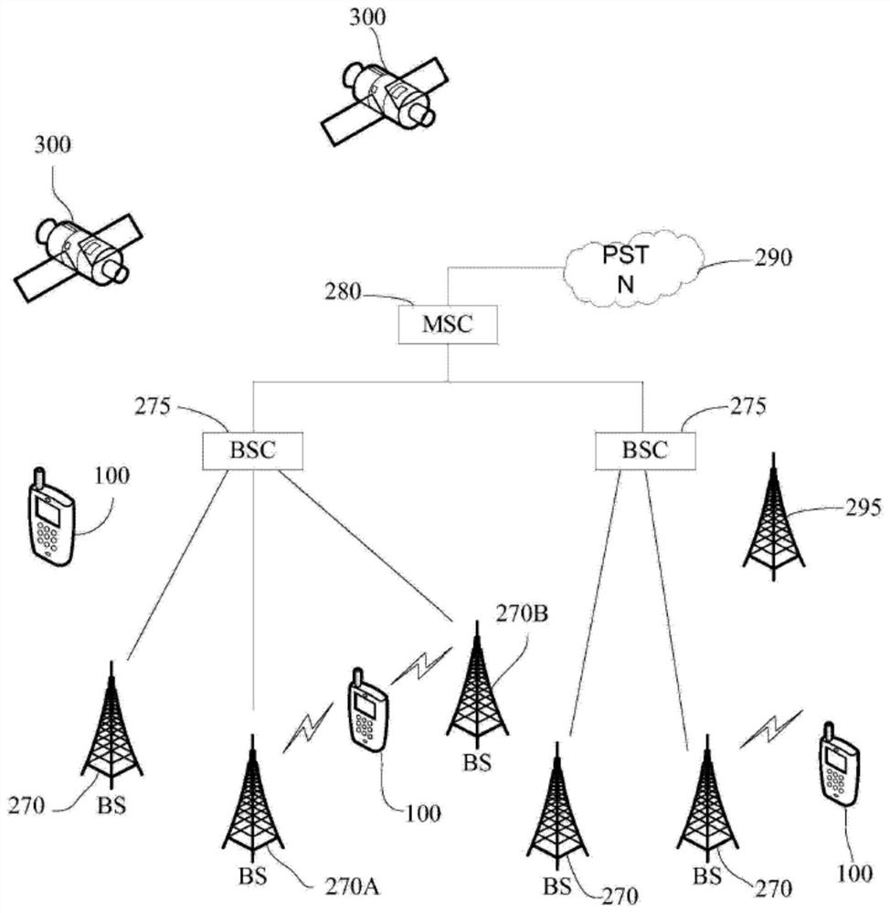 A mobile terminal charging control circuit, charging circuit and electronic equipment