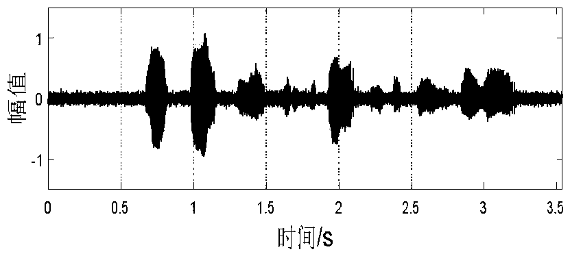 Voice segment detection method based on MFCC similarity of EMD-Wavelet