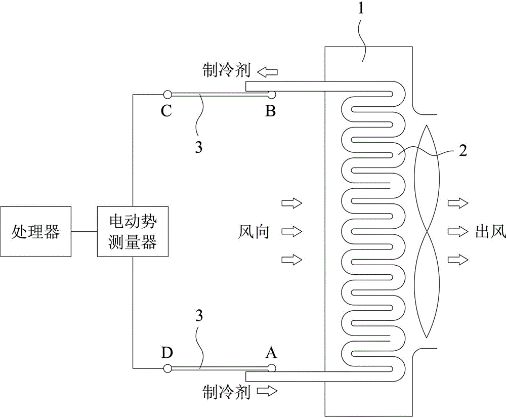 Superheat degree measurement method and device