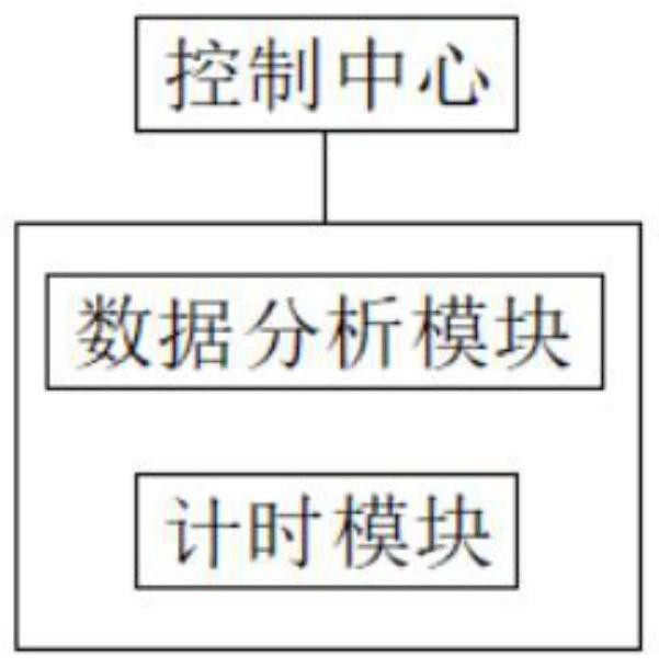 Efficient water storage system for garden green land and application method of efficient water storage system