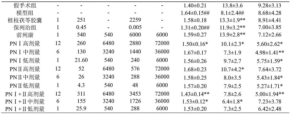 Fatty acid extract of rape pollen as well as preparation method and application of fatty acid extract