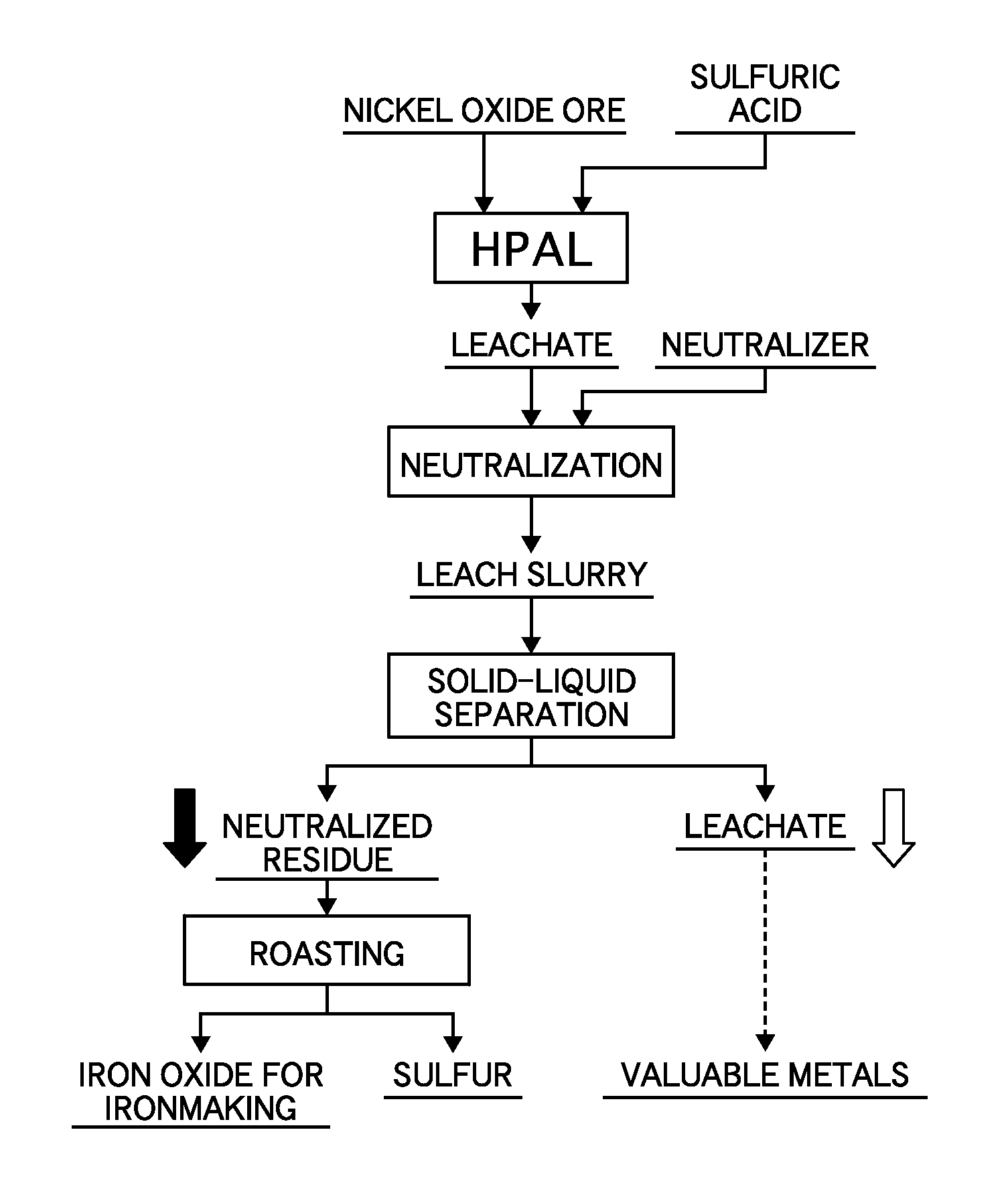 Production method for hematite for iron production